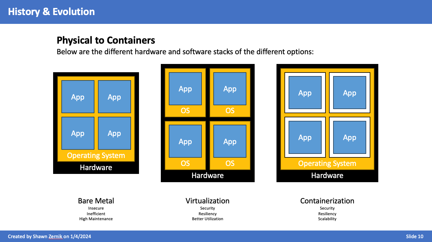 Physical to Containers